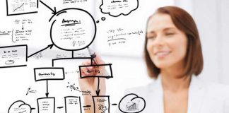 Forrester: FICO es líder en «Informe de análisis de plataformas de decisiones de IA 2023»