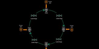 HPE abre paso a la siguiente era en innovación de IA con Swarm Learning, diseñada para el borde y los sitios distribuidos