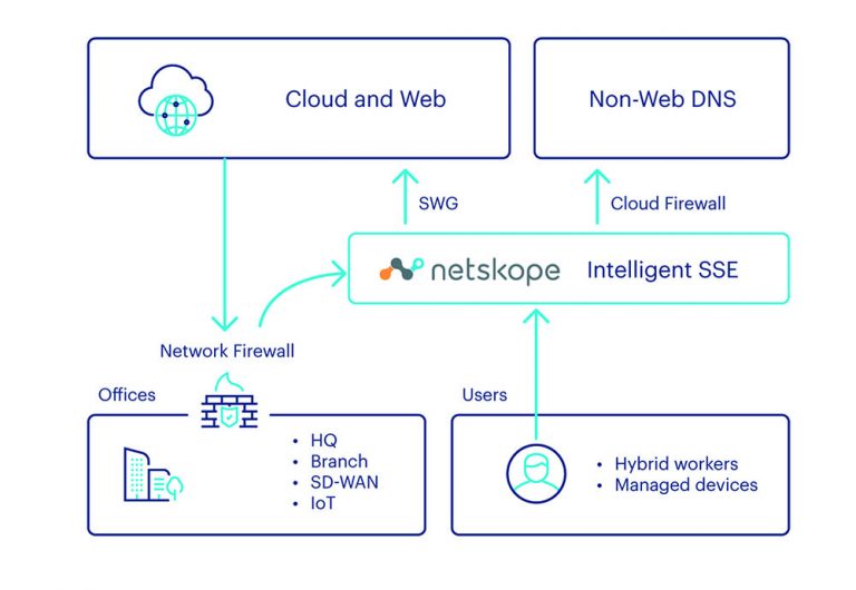 Se anuncian mejoras clave en Netskope Cloud Firewall | CambioDigital OnLine