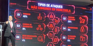 Amenazas silenciosas y asedios a la banca, la realidad de la ciberseguridad en el país