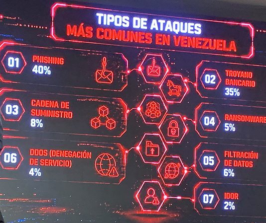 Amenazas silenciosas y asedios a la banca, la realidad de la ciberseguridad en el país